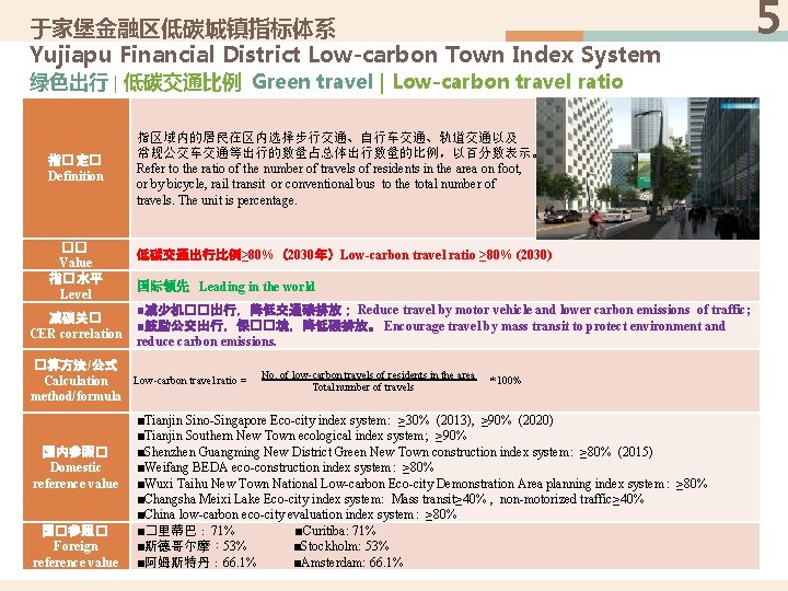 于家堡金融区低碳城镇指标体系 Yujiapu Financial District Low-carbon Town Index System 绿色出行 | 低碳交通比例 Green travel |