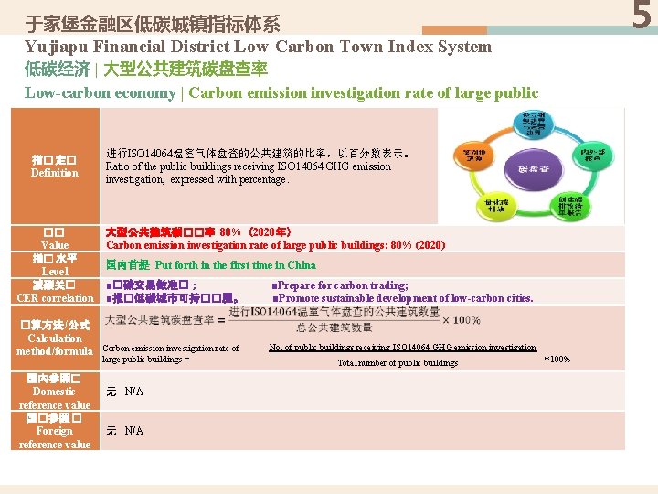 5 于家堡金融区低碳城镇指标体系 Yujiapu Financial District Low-Carbon Town Index System 低碳经济 | 大型公共建筑碳盘查率 Low-carbon economy