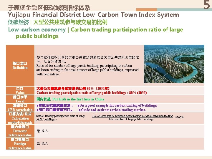 于家堡金融区低碳城镇指标体系 Yujiapu Financial District Low-Carbon Town Index System 低碳经济 | 大型公共建筑参与碳交易的比例 Low-carbon economy |