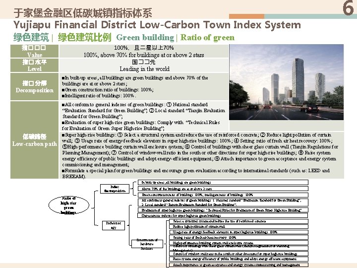 于家堡金融区低碳城镇指标体系 Yujiapu Financial District Low-Carbon Town Index System 绿色建筑 | 绿色建筑比例 Green building |