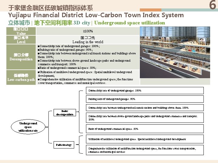 于家堡金融区低碳城镇指标体系 Yujiapu Financial District Low-Carbon Town Index System 立体城市 | 地下空间利用率 3 D city