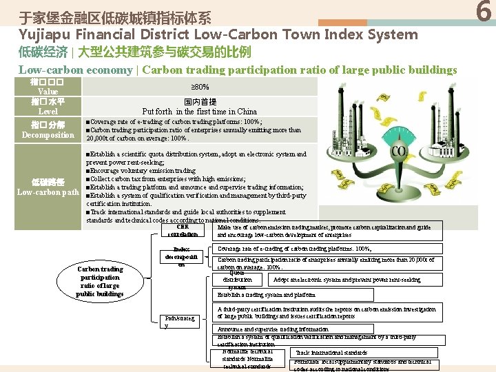 于家堡金融区低碳城镇指标体系 Yujiapu Financial District Low-Carbon Town Index System 低碳经济 | 大型公共建筑参与碳交易的比例 Low-carbon economy |