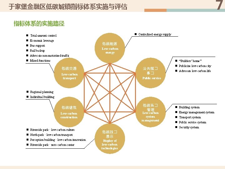 7 于家堡金融区低碳城镇指标体系实施与评估 指标体系的实施路径 n Centralized energy supply n Total amount control n Economic leverage