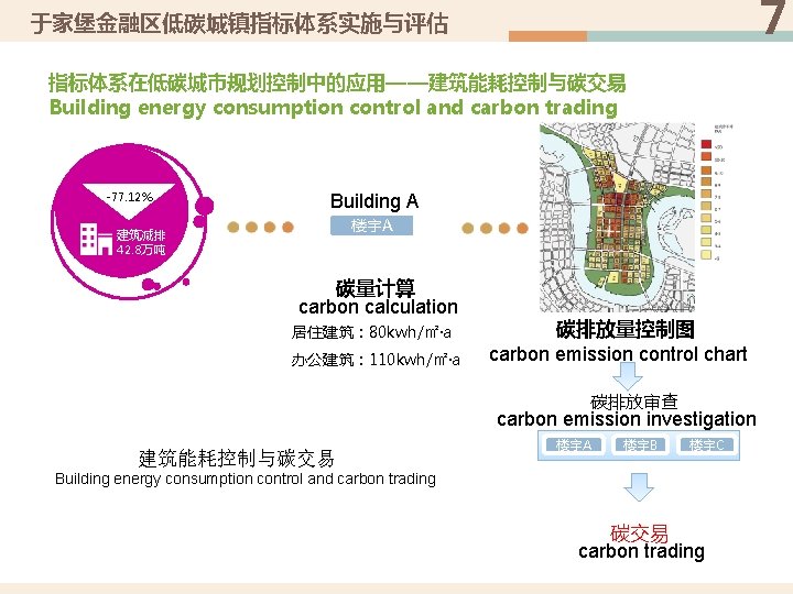 7 于家堡金融区低碳城镇指标体系实施与评估 指标体系在低碳城市规划控制中的应用——建筑能耗控制与碳交易 Building energy consumption control and carbon trading -77. 12% Building A