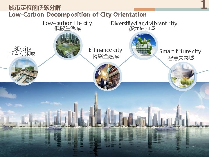 1 城市定位的低碳分解 Low-Carbon Decomposition of City Orientation Low-carbon life city 低碳生活城 3 D city