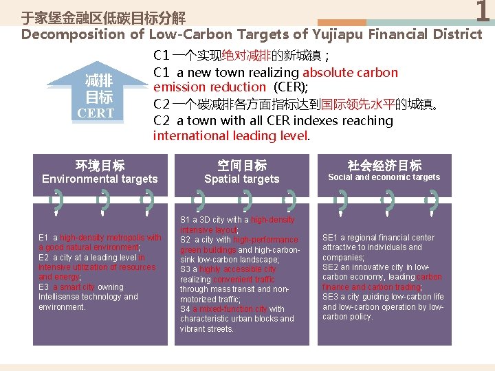 1 于家堡金融区低碳目标分解 Decomposition of Low-Carbon Targets of Yujiapu Financial District 减排 目标 CERT C