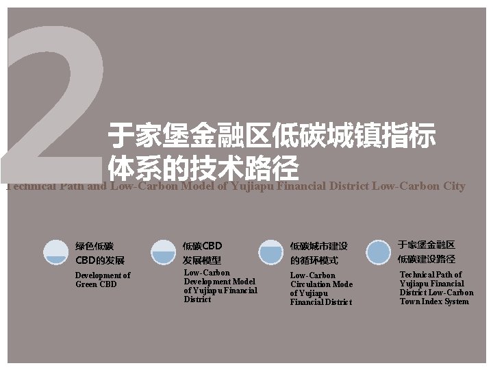 2 于家堡金融区低碳城镇指标 体系的技术路径 Technical Path and Low-Carbon Model of Yujiapu Financial District Low-Carbon City