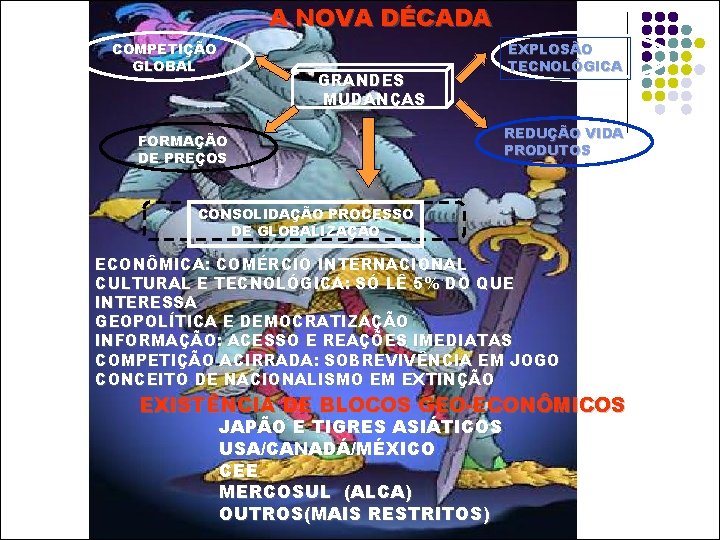 A NOVA DÉCADA COMPETIÇÃO GLOBAL EXPLOSÃO TECNOLÓGICA GRANDES MUDANÇAS FORMAÇÃO DE PREÇOS REDUÇÃO VIDA