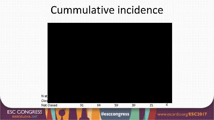 Cummulative incidence t 25% en d ci n I l 20% ra Cereb f