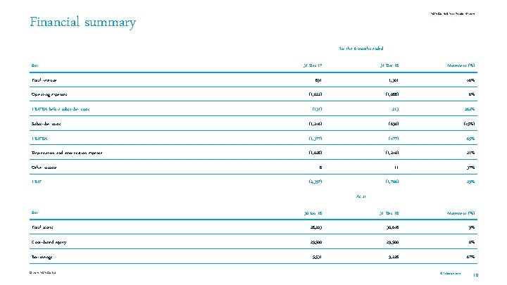 NBN Co Half Year Results HY 2019 Financial summary For the 6 months ended