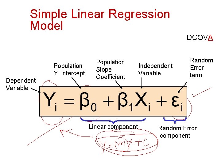 Simple Linear Regression Model DCOVA Population Y intercept Dependent Variable Population Slope Coefficient Linear