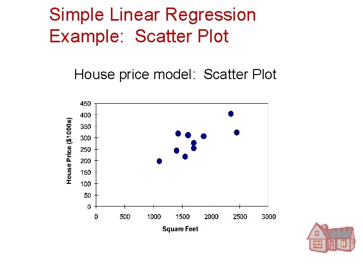 Simple Linear Regression Example: Scatter Plot House price model: Scatter Plot 