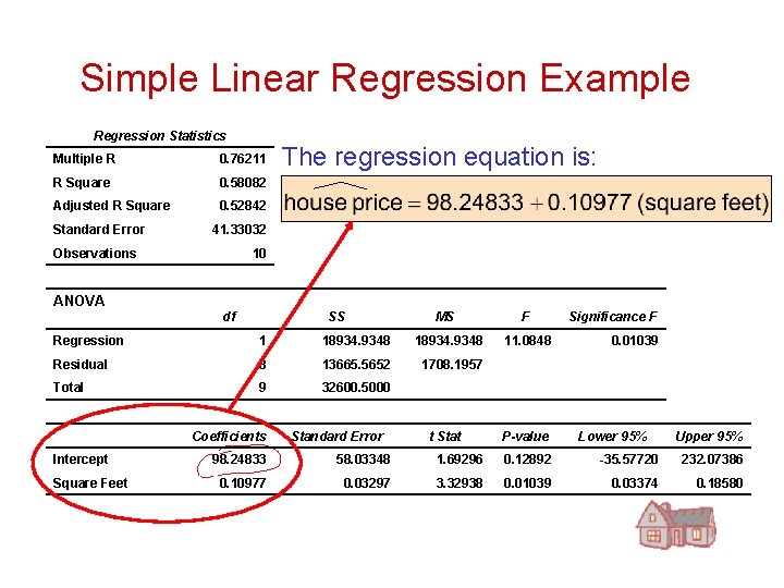 Simple Linear Regression Example Regression Statistics Multiple R 0. 76211 R Square 0. 58082