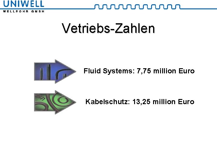 Vetriebs-Zahlen Fluid Systems: 7, 75 million Euro Kabelschutz: 13, 25 million Euro 