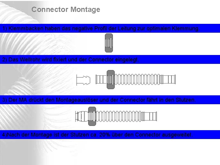 Connector Montage 1) Klemmbacken haben das negative Profil der Leitung zur optimalen Klemmung. 2)