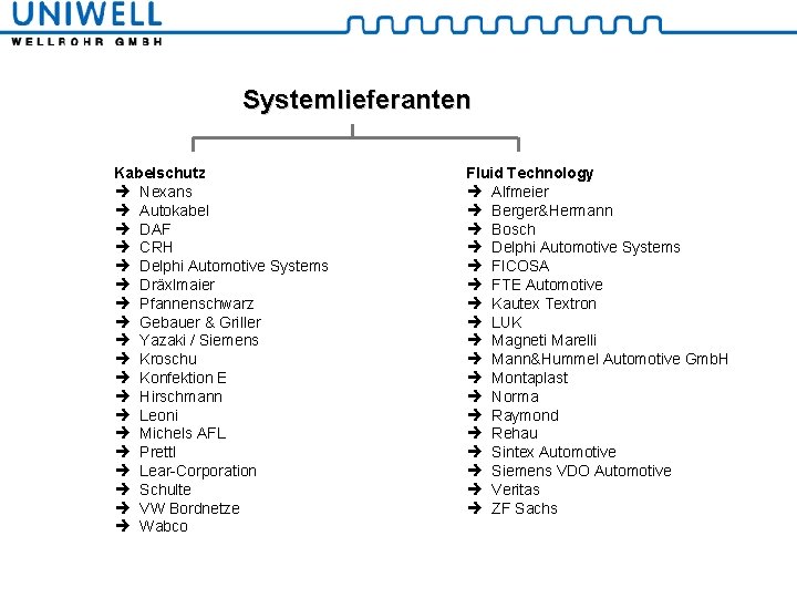 Systemlieferanten Kabelschutz è Nexans è Autokabel è DAF è CRH è Delphi Automotive Systems