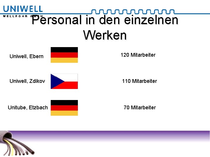 Personal in den einzelnen Werken Uniwell, Ebern 120 Mitarbeiter Uniwell, Zdikov 110 Mitarbeiter Unitube,