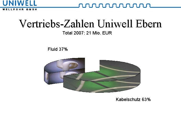 Vertriebs-Zahlen Uniwell Ebern Total 2007: 21 Mio. EUR Fluid 37% Kabelschutz 63% 