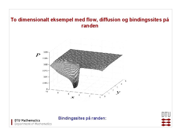 To dimensionalt eksempel med flow, diffusion og bindingssites på randen Bindingssites på randen: 