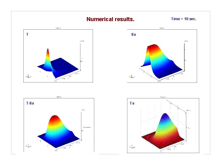 Numerical results. T T-IIa Ta Time = 10 sec. 