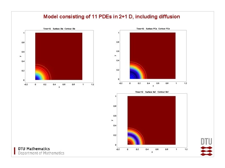 Model consisting of 11 PDEs in 2+1 D, including diffusion 