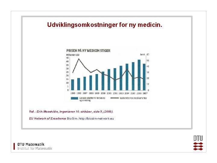 Udviklingsomkostninger for ny medicin. Ref. : Erik Mosekilde, Ingeniøren 10. oktober, side 9, (2008).