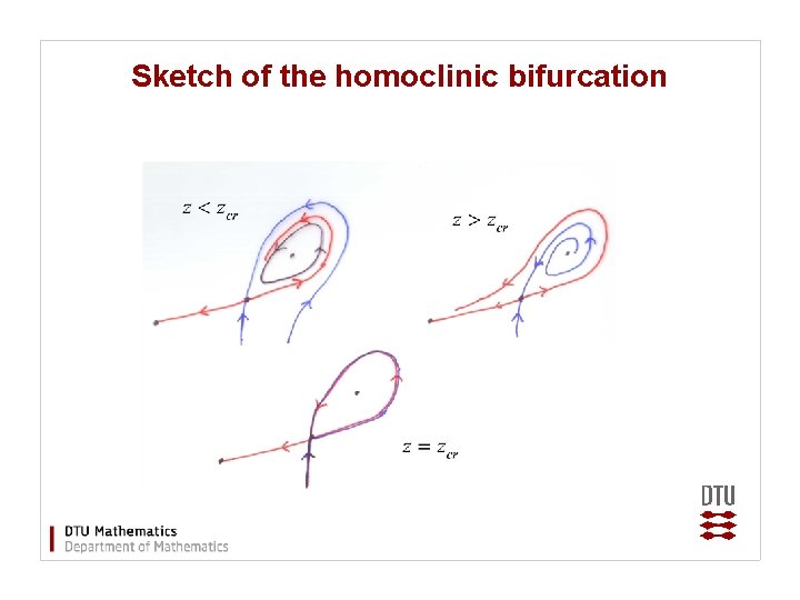 Sketch of the homoclinic bifurcation 