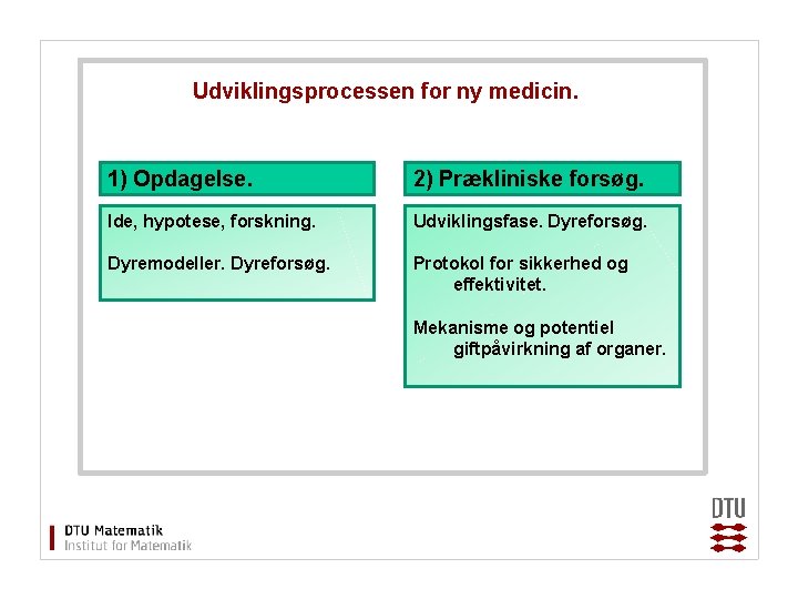 Udviklingsprocessen for ny medicin. 1) Opdagelse. 2) Prækliniske forsøg. Ide, hypotese, forskning. Udviklingsfase. Dyreforsøg.