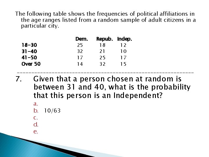 The following table shows the frequencies of political affiliations in the age ranges listed