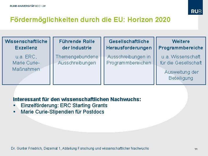 Fördermöglichkeiten durch die EU: Horizon 2020 Wissenschaftliche Exzellenz Führende Rolle der Industrie Gesellschaftliche Herausforderungen