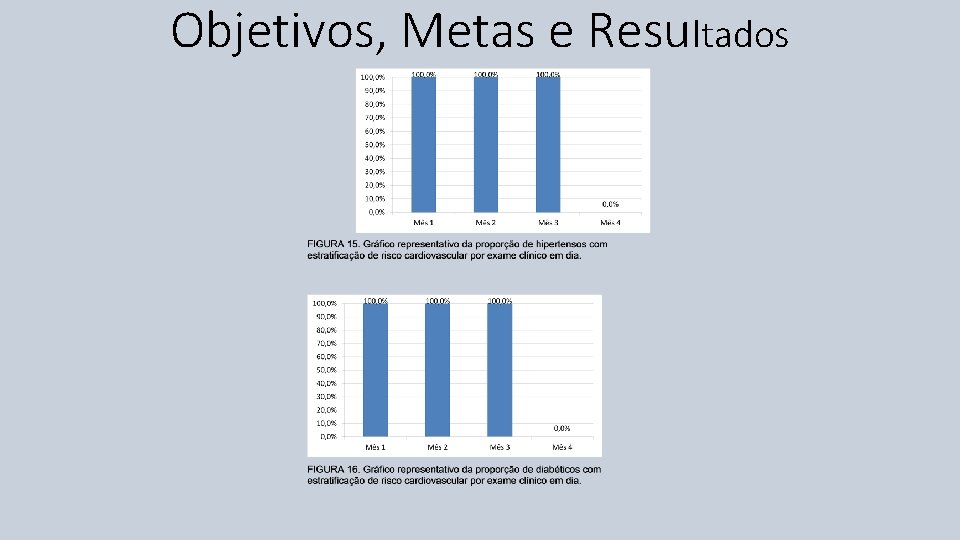 Objetivos, Metas e Resultados 