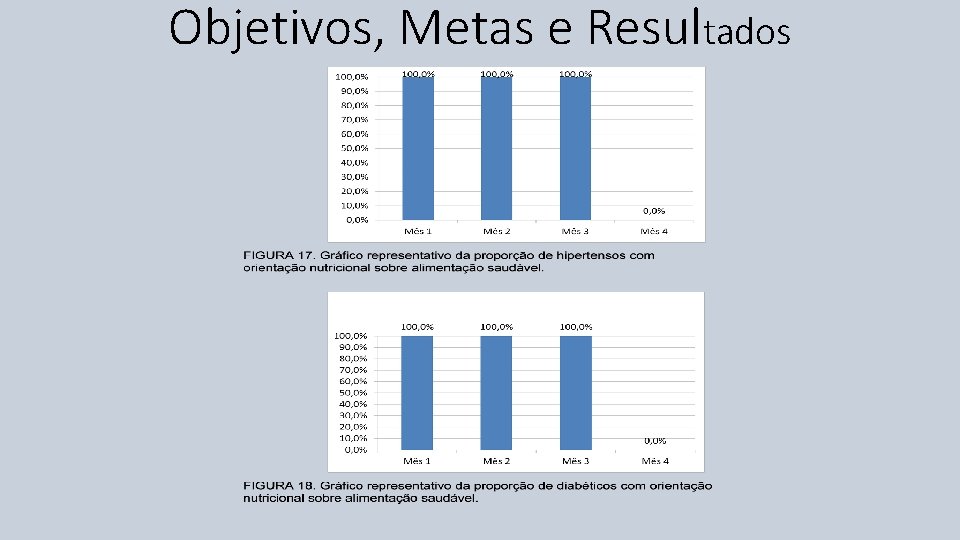 Objetivos, Metas e Resultados 