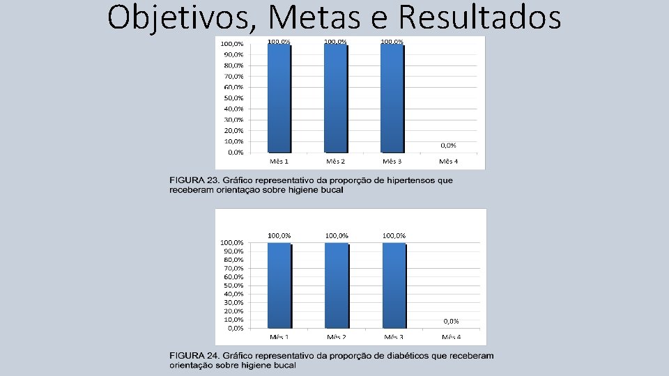 Objetivos, Metas e Resultados 