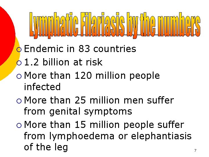 ¡ Endemic in 83 countries ¡ 1. 2 billion at risk ¡ More than