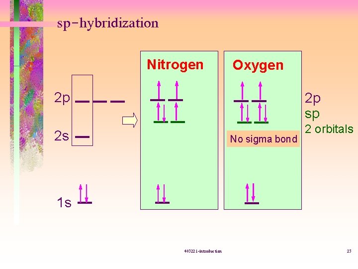 sp-hybridization Nitrogen Oxygen 2 p 2 p sp 2 s No sigma bond 2