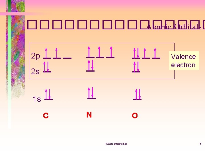 �������� Atomic Orbitals 2 p Valence electron 2 s 1 s C N O