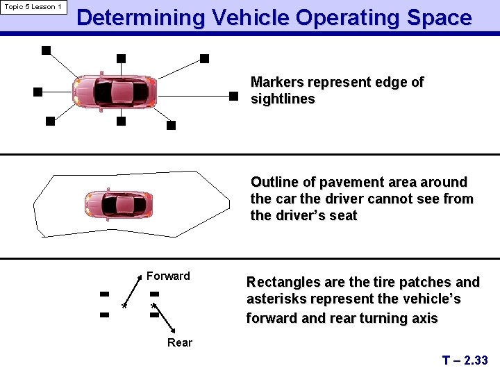 Topic 5 Lesson 1 Determining Vehicle Operating Space Markers represent edge of sightlines Outline