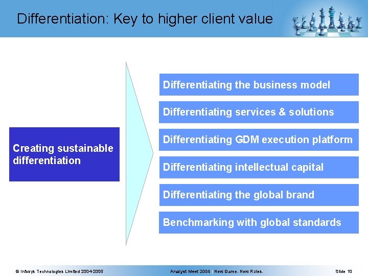 Differentiation: Key to higher client value Differentiating the business model Differentiating services & solutions