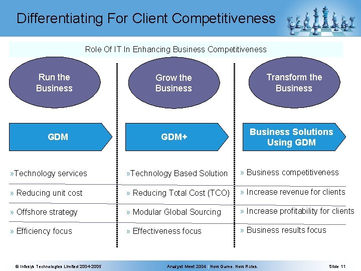 Differentiating For Client Competitiveness Role Of IT In Enhancing Business Competitiveness Run the Business