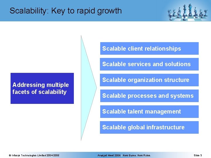 Scalability: Key to rapid growth Scalable client relationships Scalable services and solutions Addressing multiple