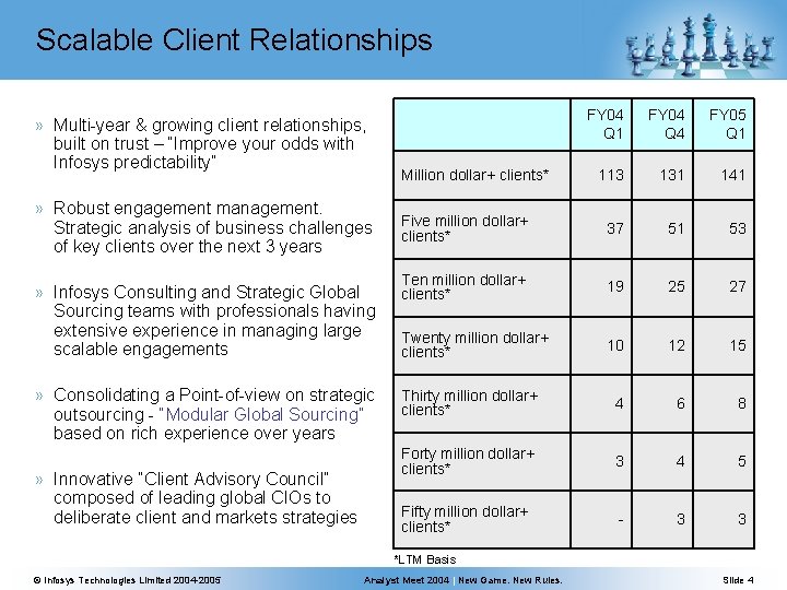 Scalable Client Relationships » Multi-year & growing client relationships, built on trust – “Improve