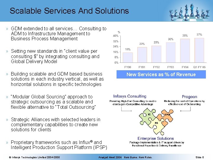 Scalable Services And Solutions » GDM extended to all services… Consulting to ADM to