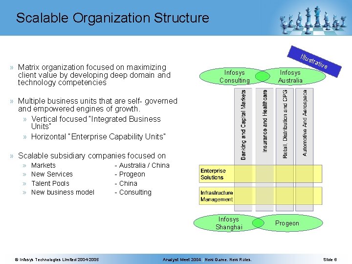 Scalable Organization Structure Illus » Matrix organization focused on maximizing client value by developing