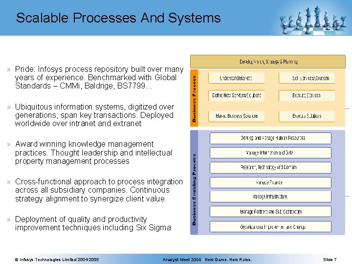 Scalable Processes And Systems » Pride: Infosys process repository built over many years of