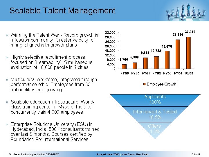 Scalable Talent Management » Winning the Talent War - Record growth in Infoscion community.