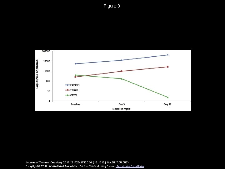 Figure 3 Journal of Thoracic Oncology 2017 121728 -1732 DOI: (10. 1016/j. jtho. 2017.
