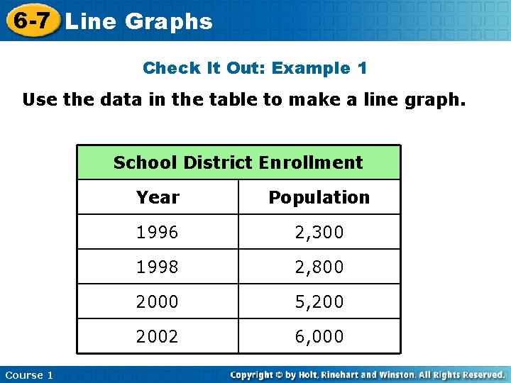 6 -7 Line Graphs Check It Out: Example 1 Use the data in the