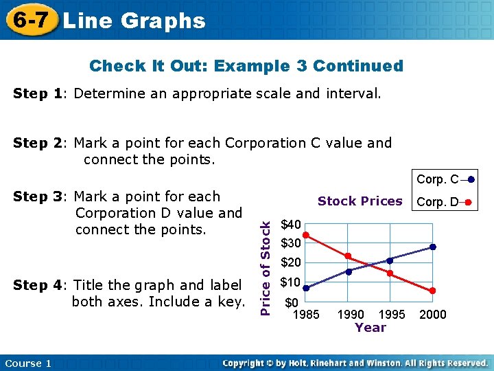 6 -7 Line Graphs Check It Out: Example 3 Continued Step 1: Determine an