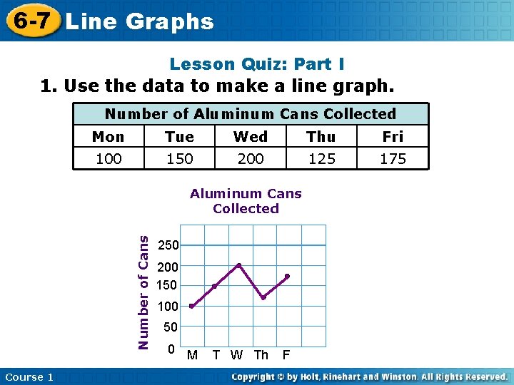 6 -7 Line Graphs Lesson Quiz: Part I 1. Use the data to make