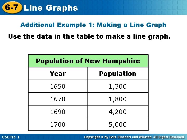 6 -7 Line Graphs Additional Example 1: Making a Line Graph Use the data